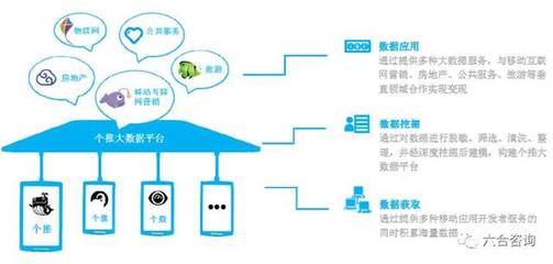 每日互動 個推引領移動互聯網推送服務，布局大數據生態