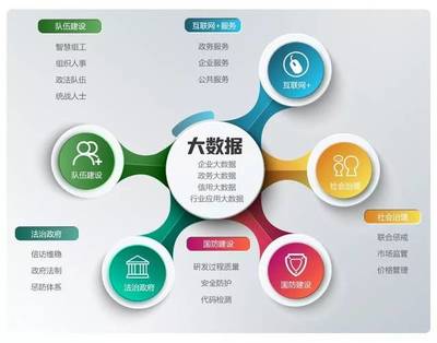 北大軟件續費逸創云客服，可靠產品服務贏取客戶信賴